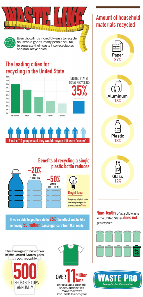 Infographic on the benefits of recycling